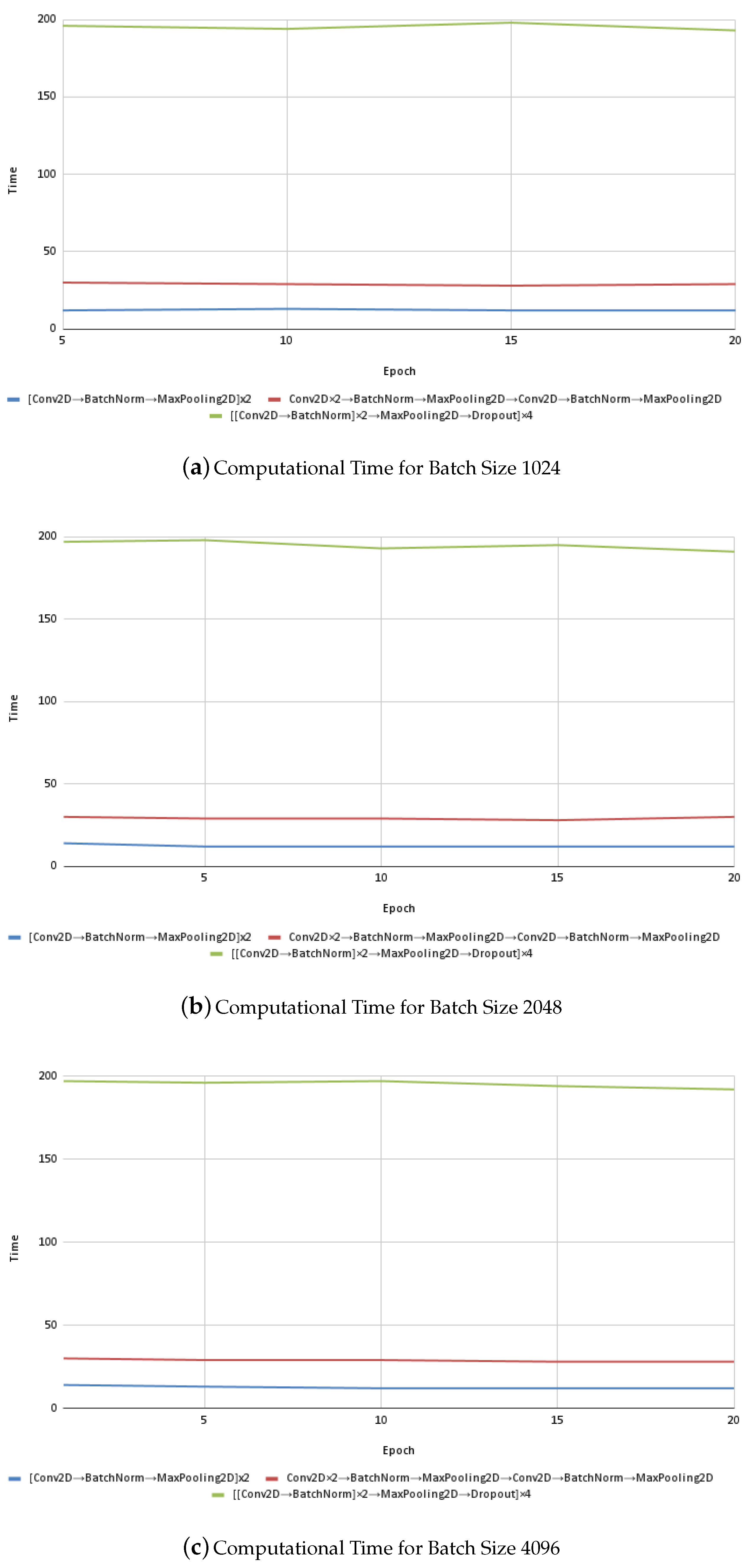 Electronics 13 02818 g007