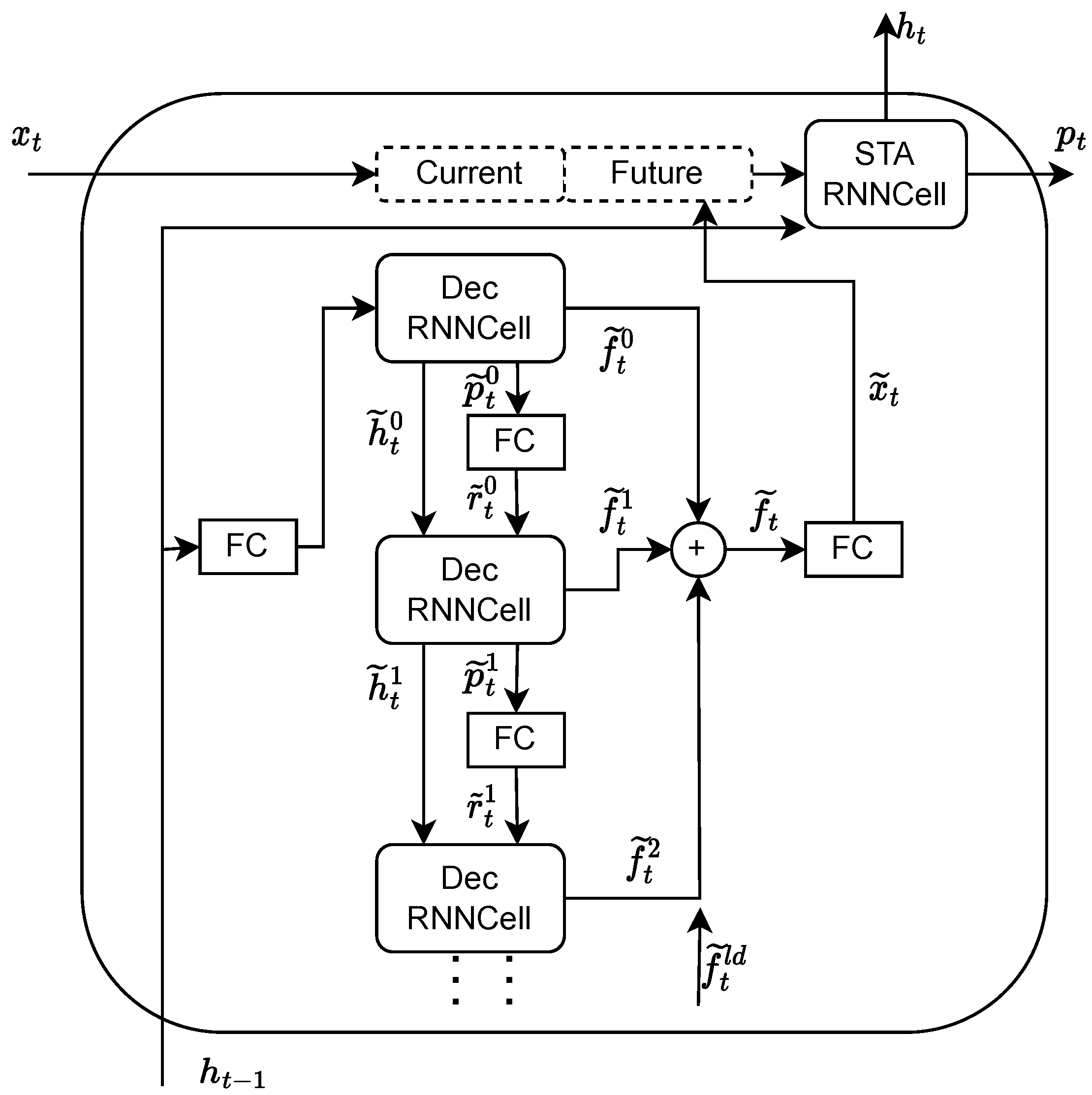 Electronics 13 02820 g002