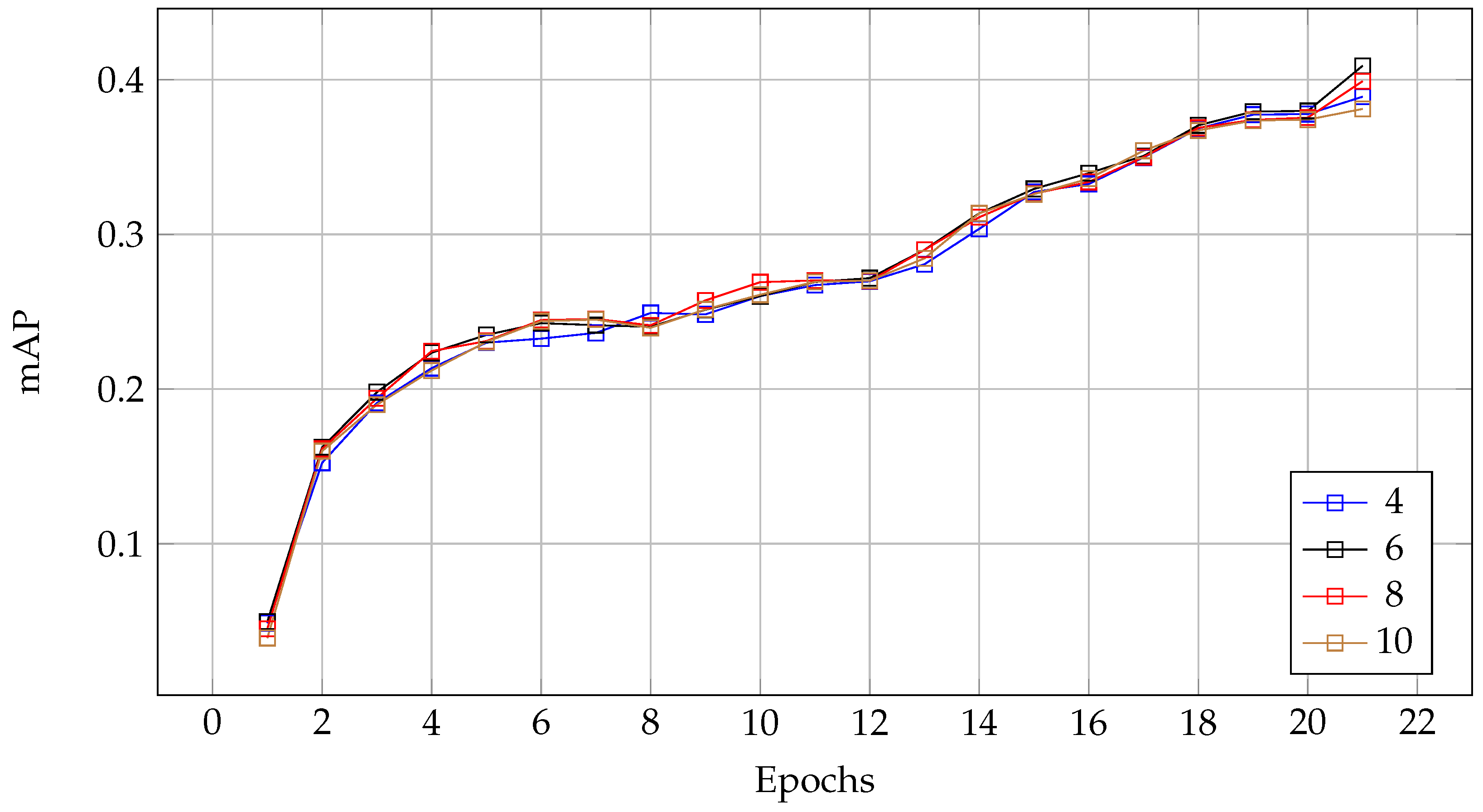 Electronics 13 02820 g006