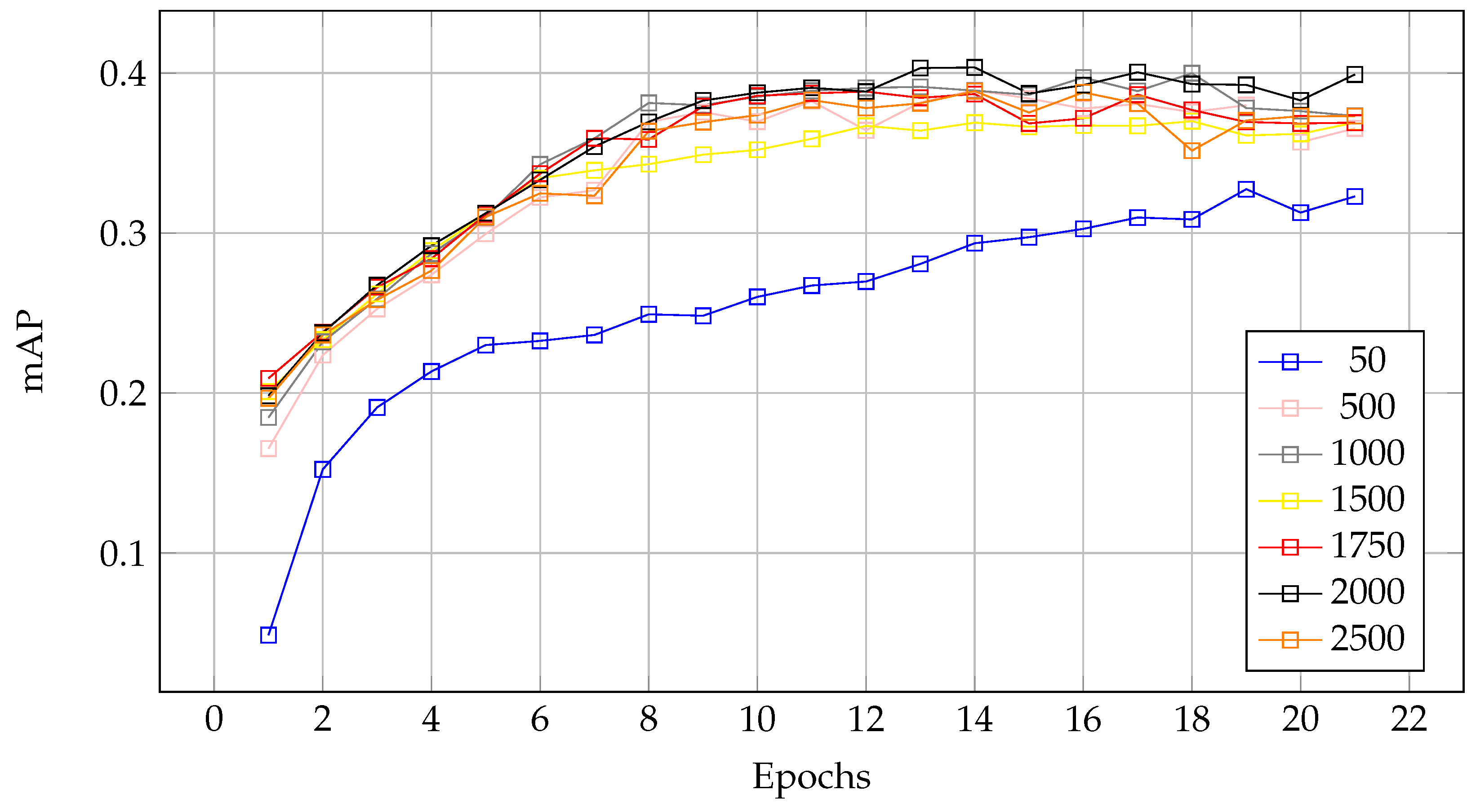 Electronics 13 02820 g007