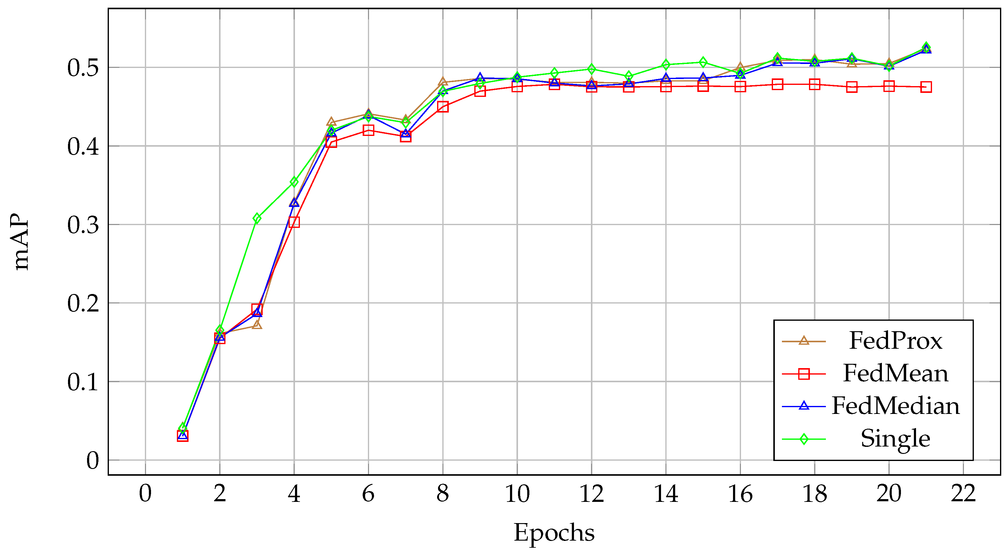 Electronics 13 02820 g009