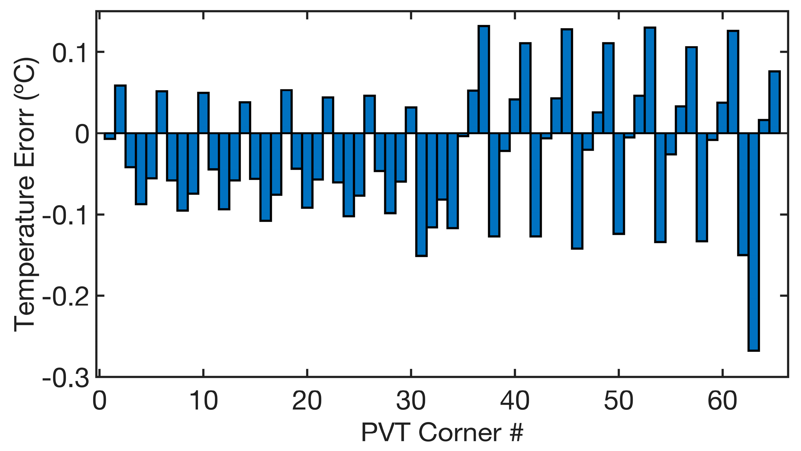 Electronics 13 02823 g011