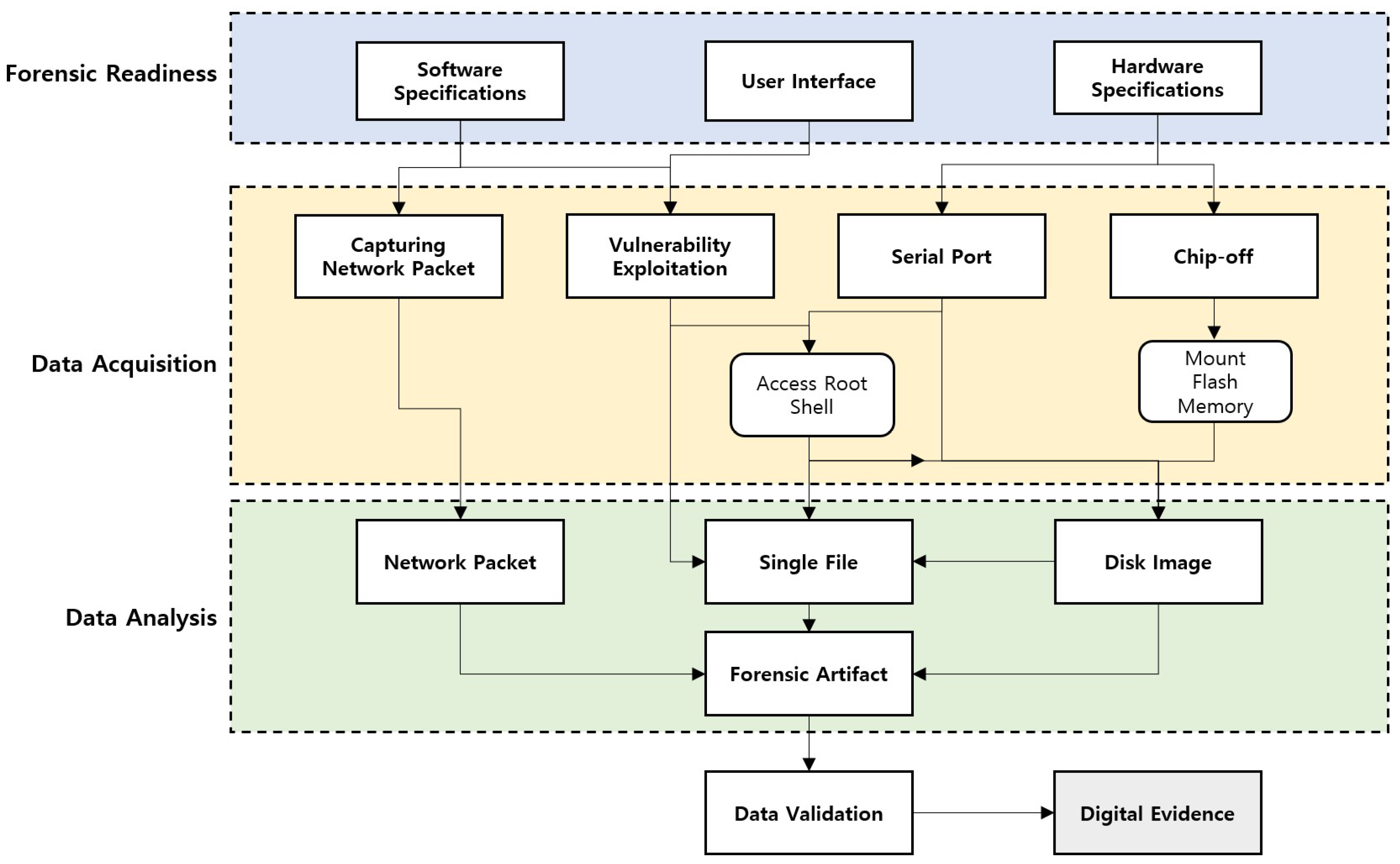 Electronics 13 02827 g001