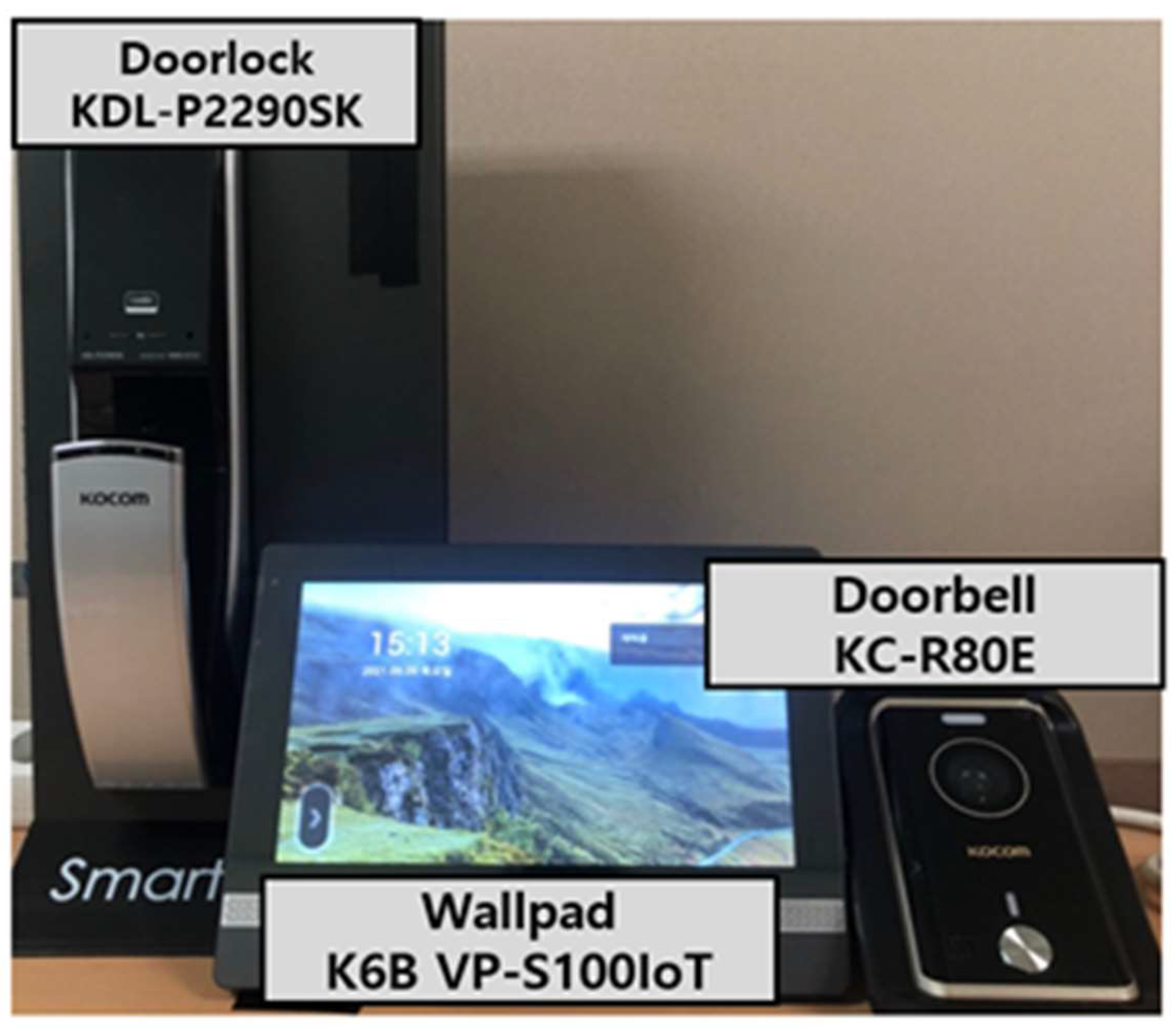 Electronics 13 02827 g003