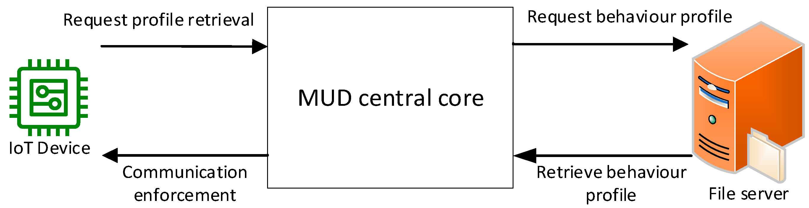 Electronics 13 02832 g001