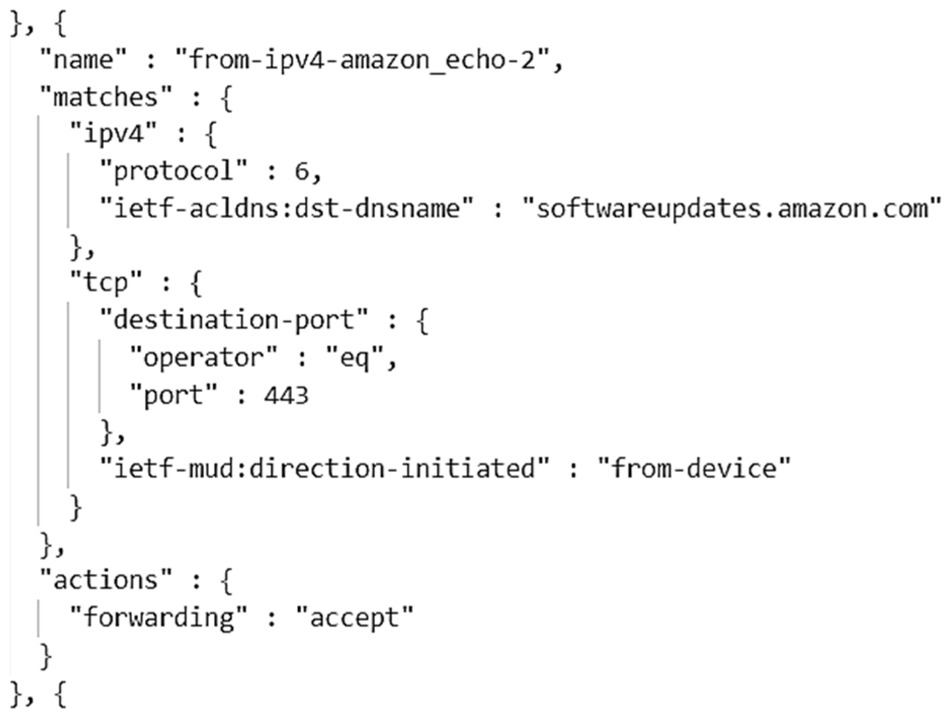 Electronics 13 02832 g004