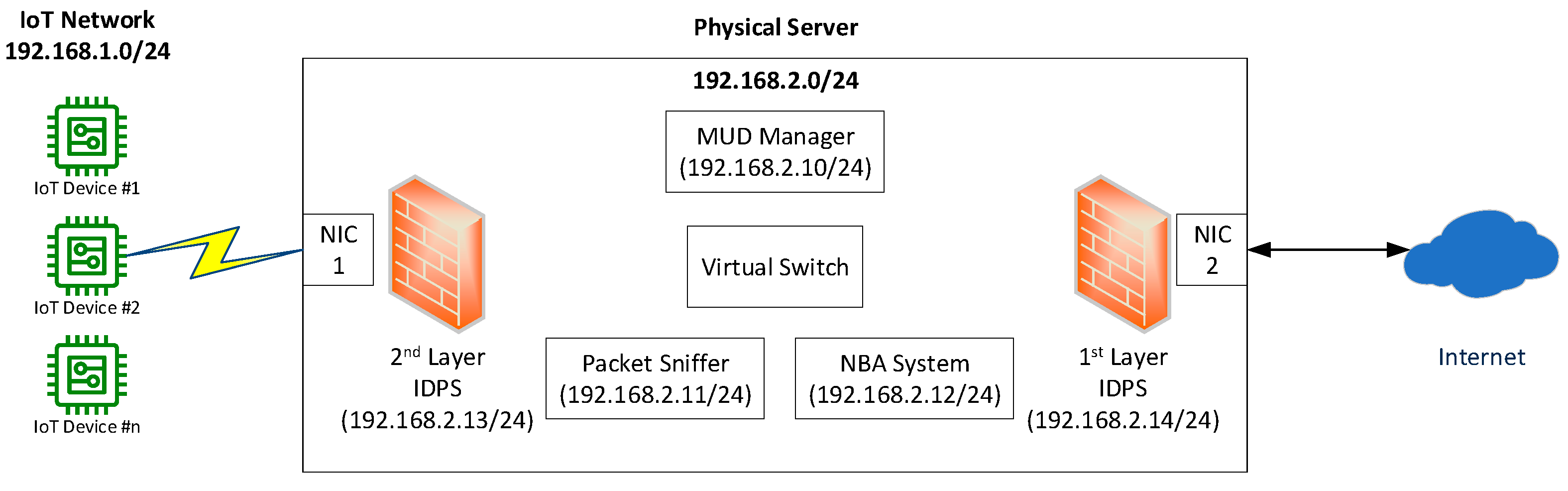Electronics 13 02832 g007