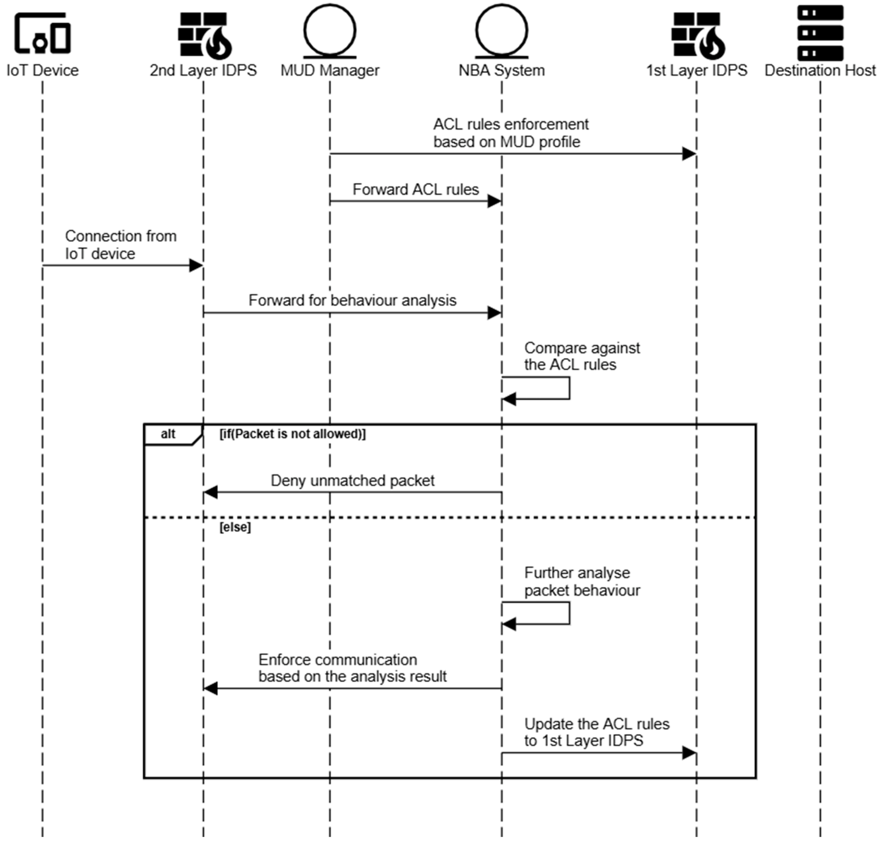 Electronics 13 02832 g008
