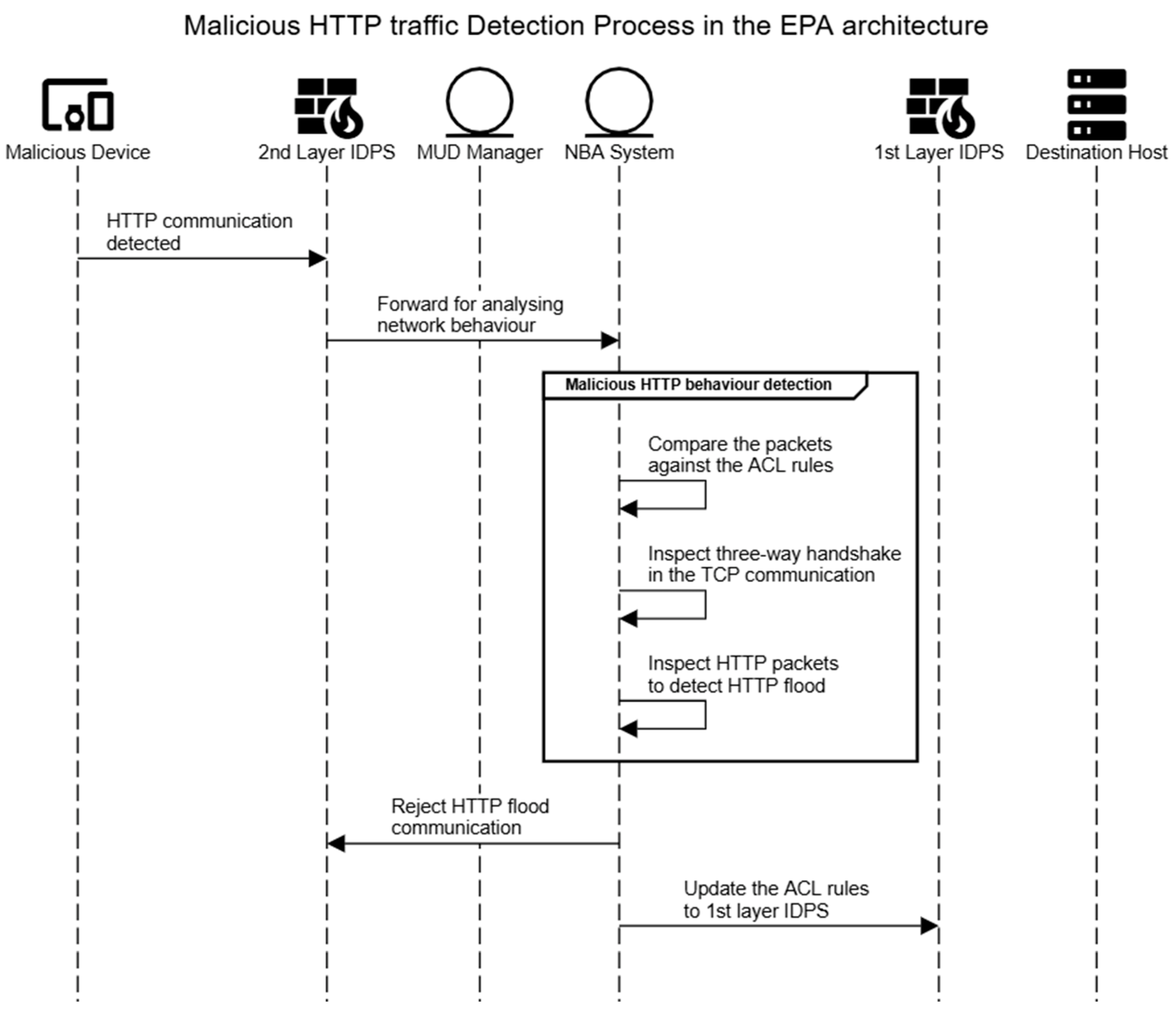Electronics 13 02832 g015