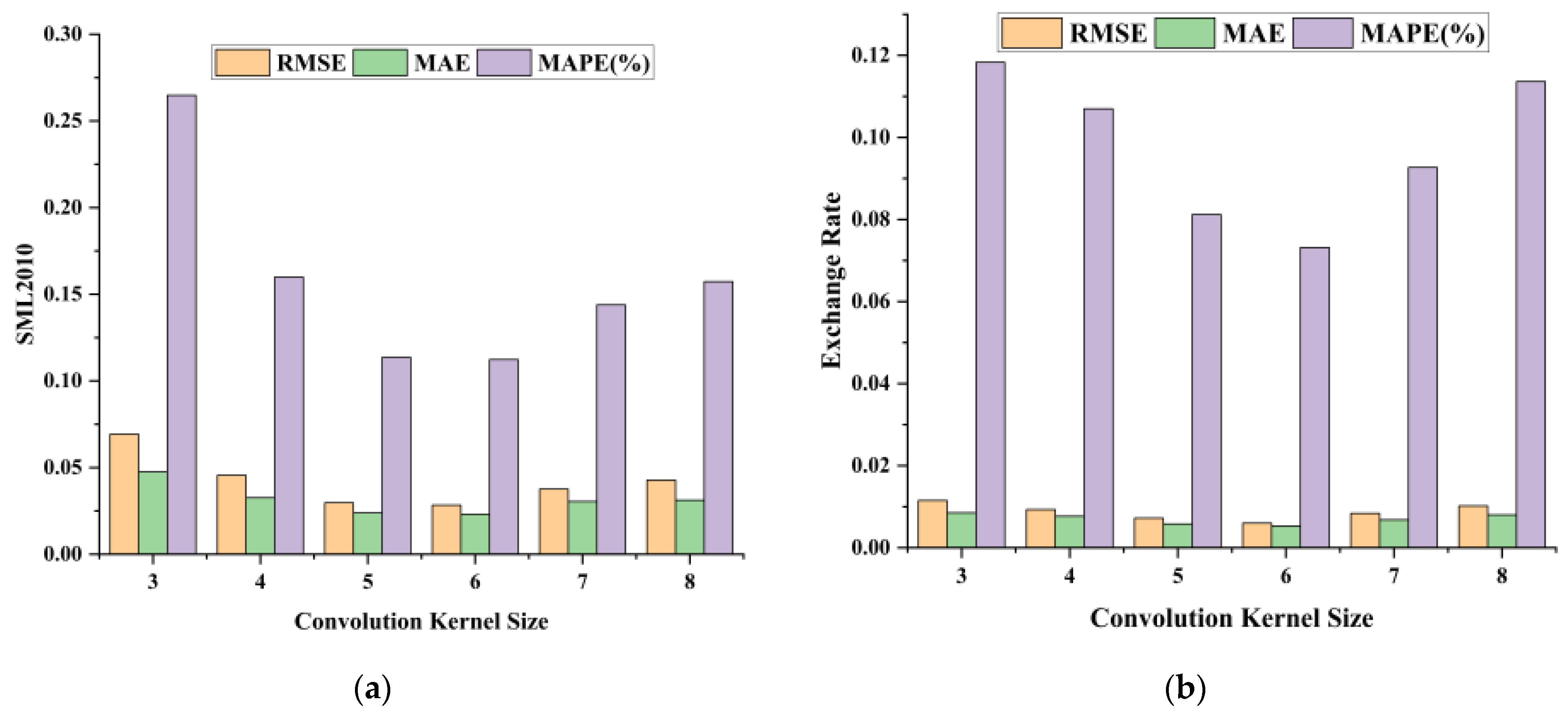 Electronics 13 02834 g003