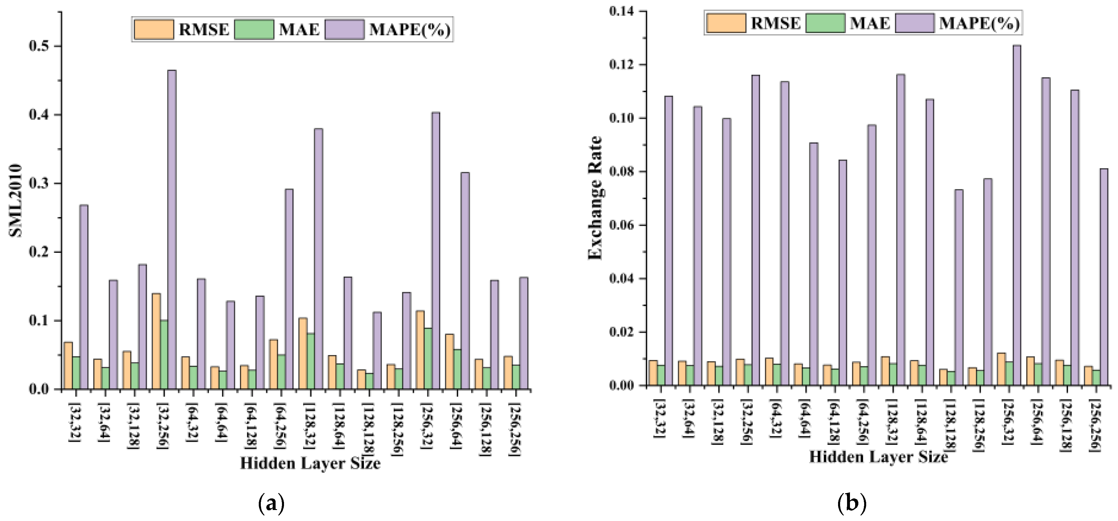Electronics 13 02834 g004