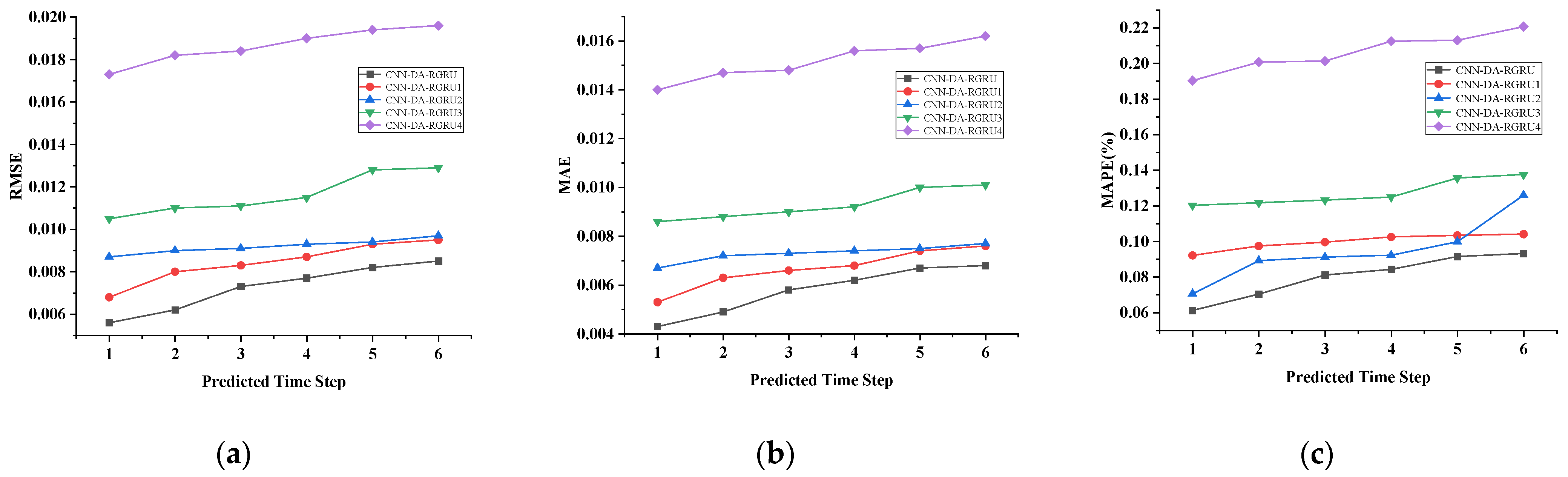 Electronics 13 02834 g008