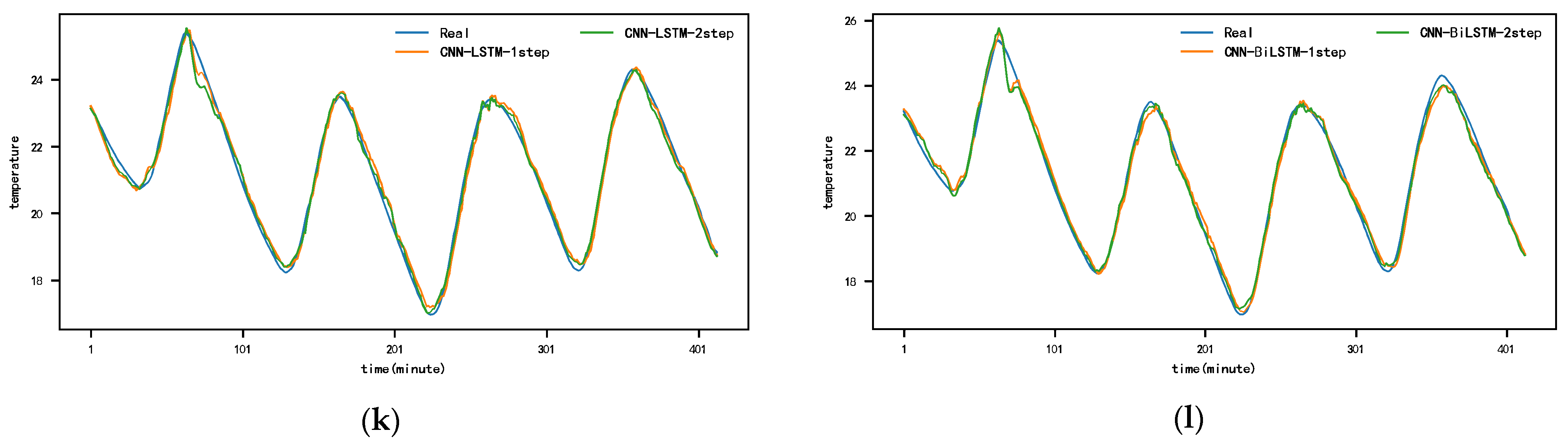 Electronics 13 02834 g0a2b
