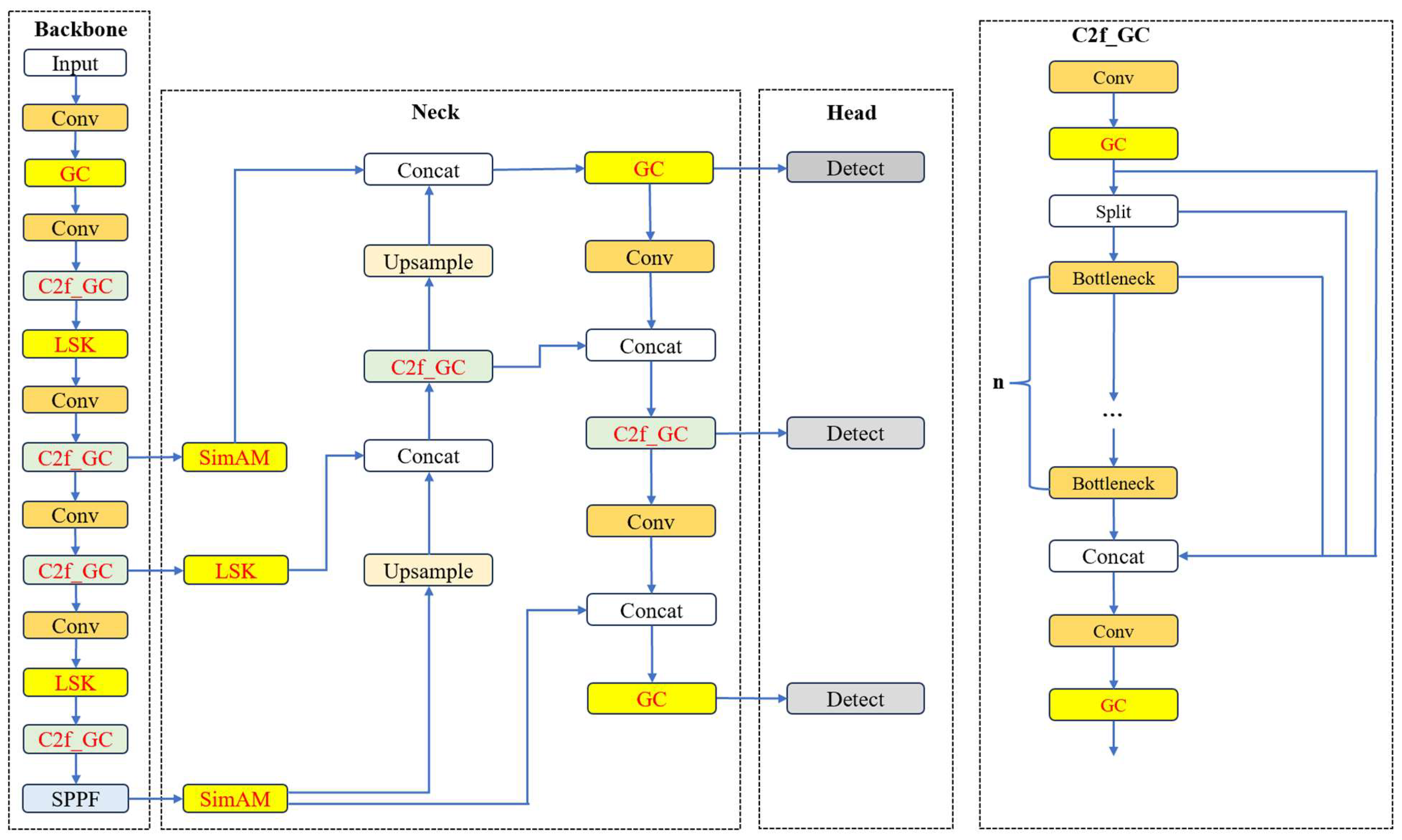 Electronics 13 02836 g002