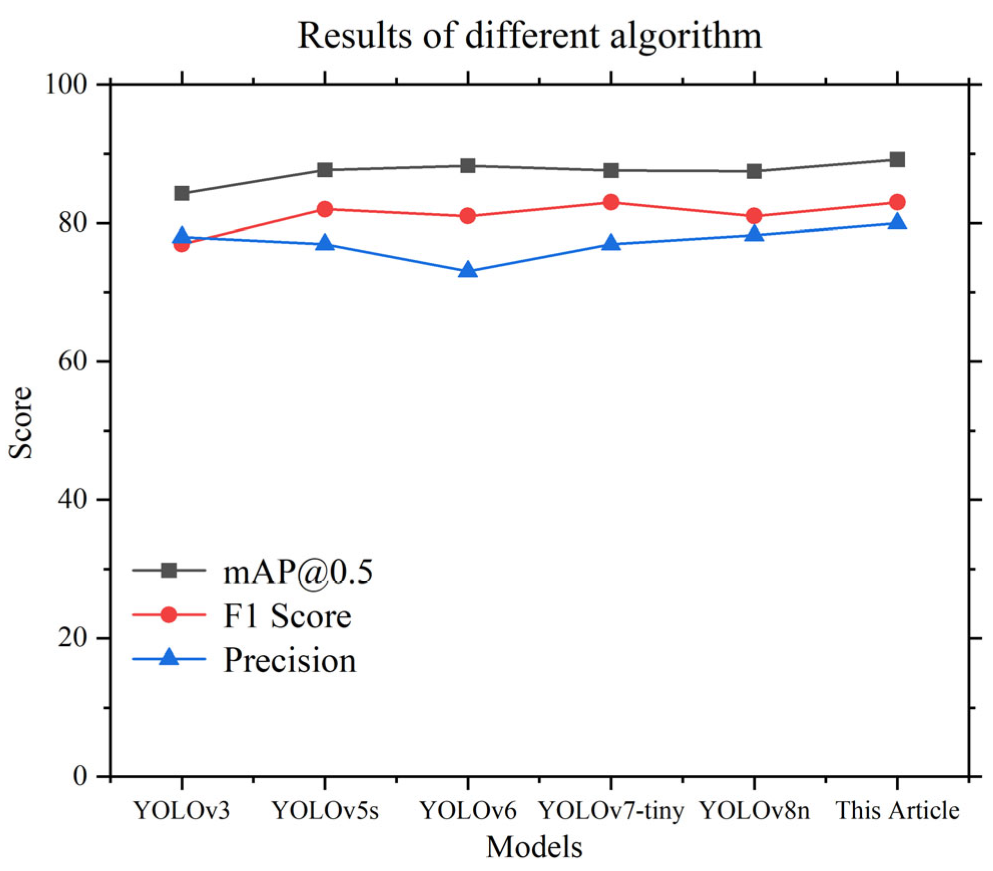 Electronics 13 02836 g010