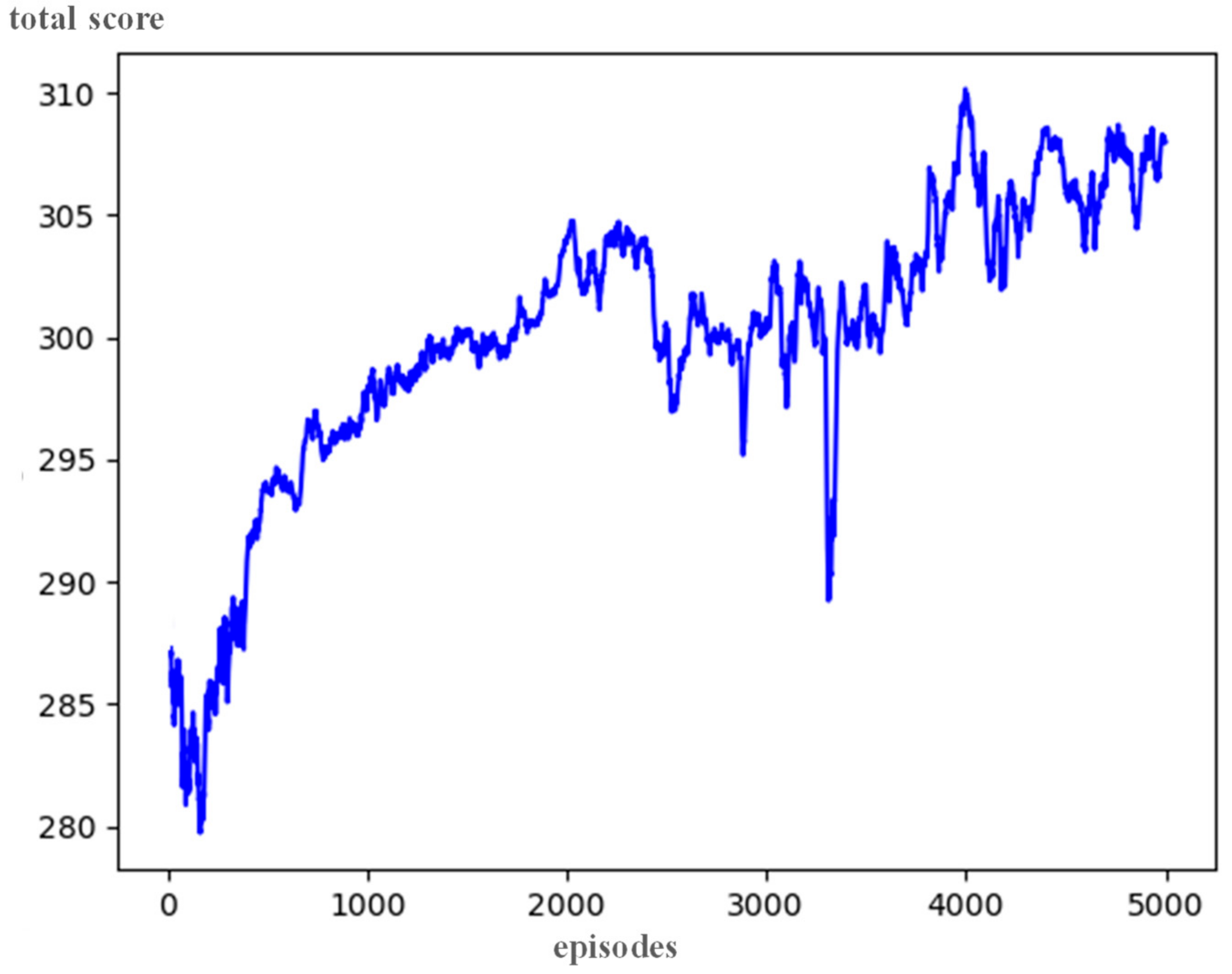 Electronics 13 02837 g006 Electronics 13 02837 g006
