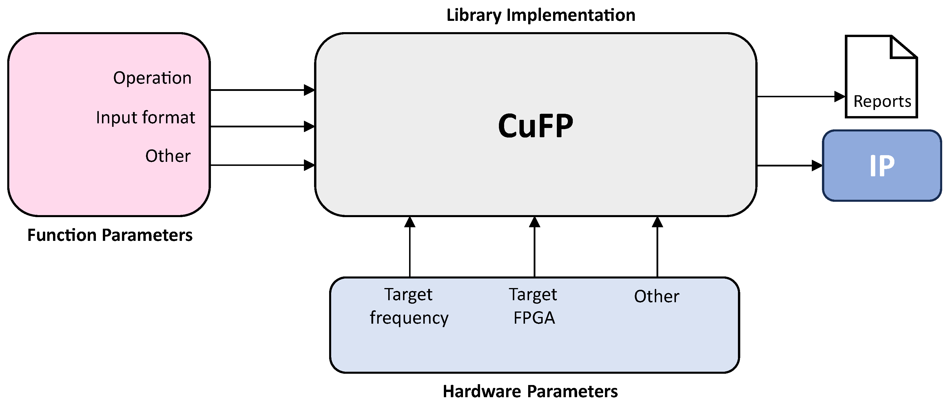Electronics 13 02838 g002