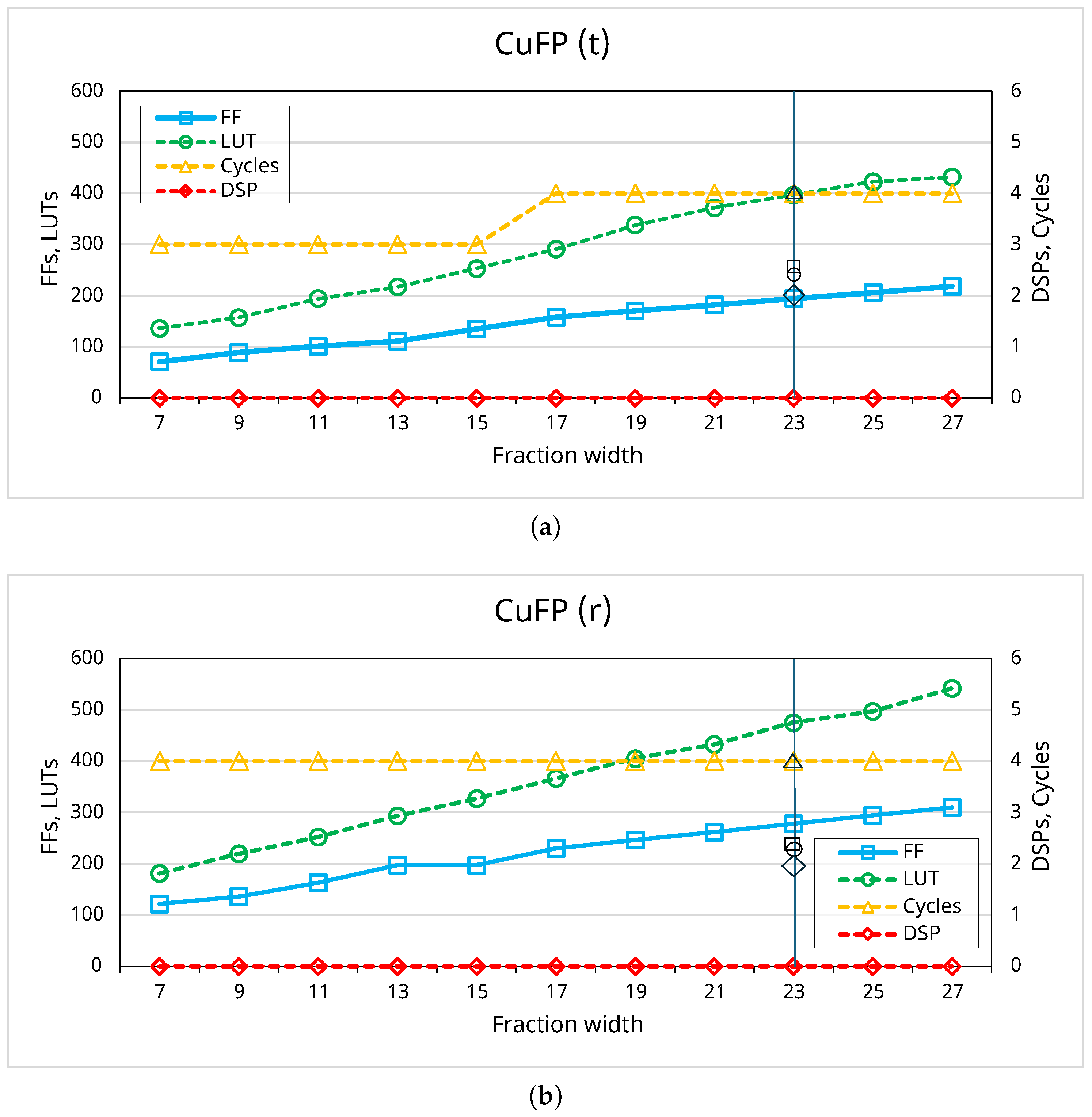 Electronics 13 02838 g005