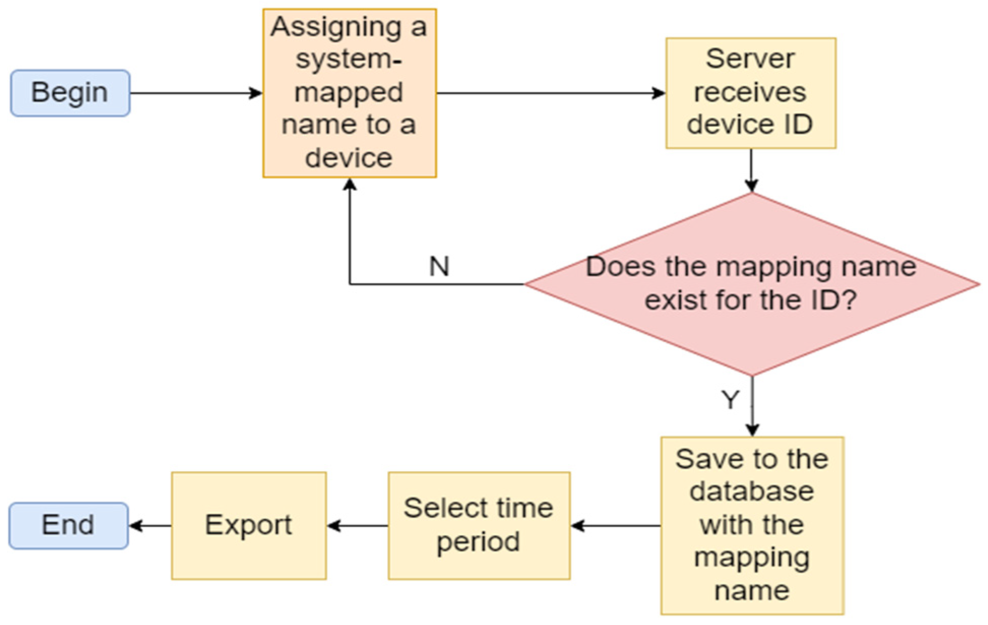 Electronics 13 02840 g001