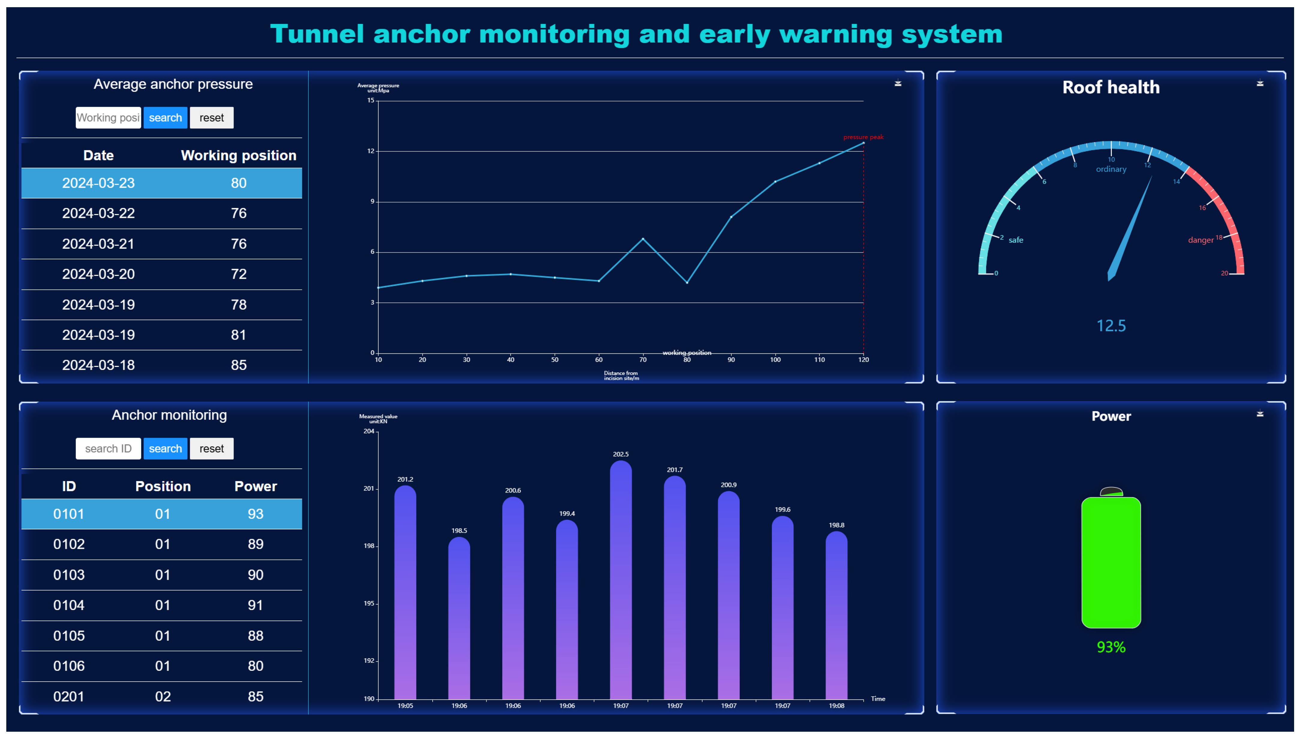 Electronics 13 02840 g006