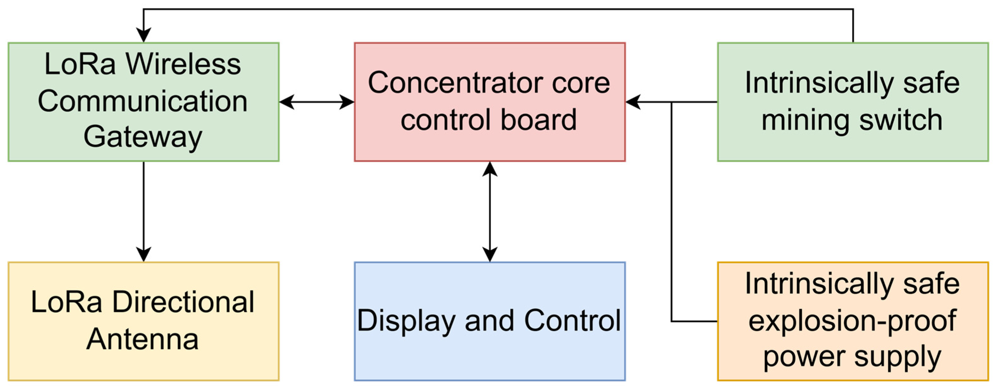 Electronics 13 02840 g007