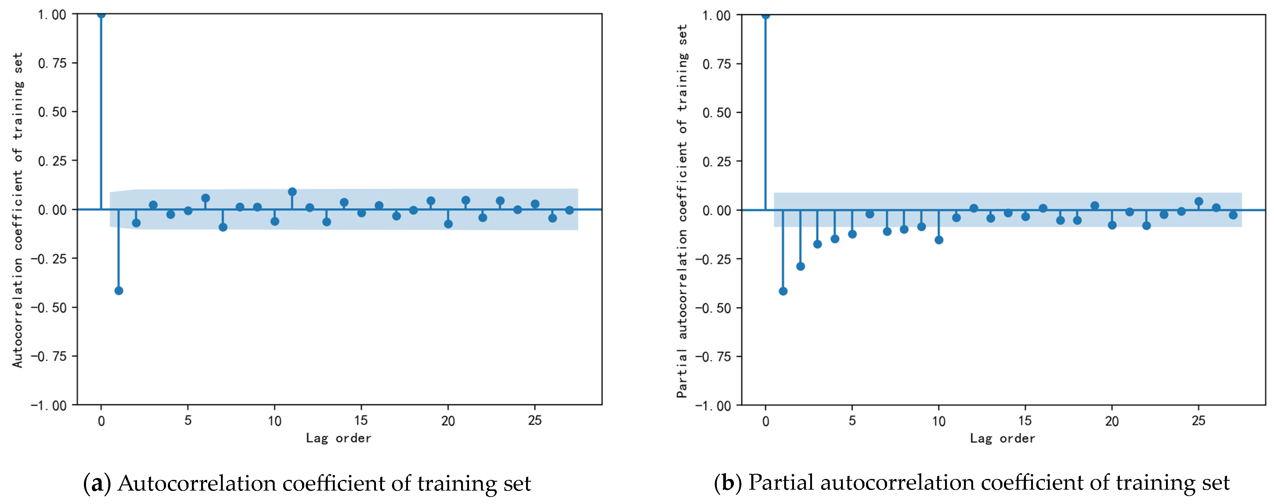 Electronics 13 02840 g018