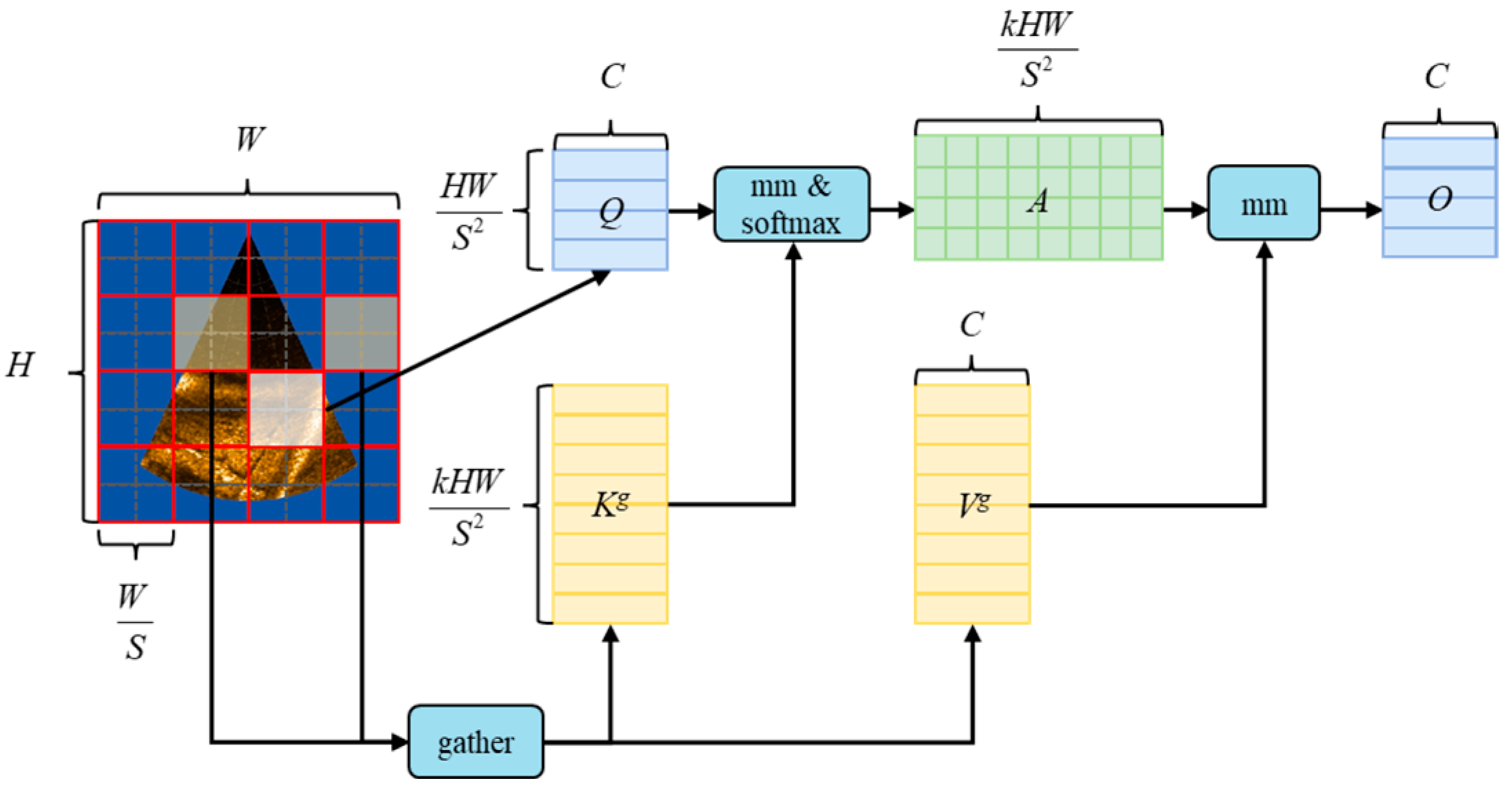 Electronics 13 02841 g003