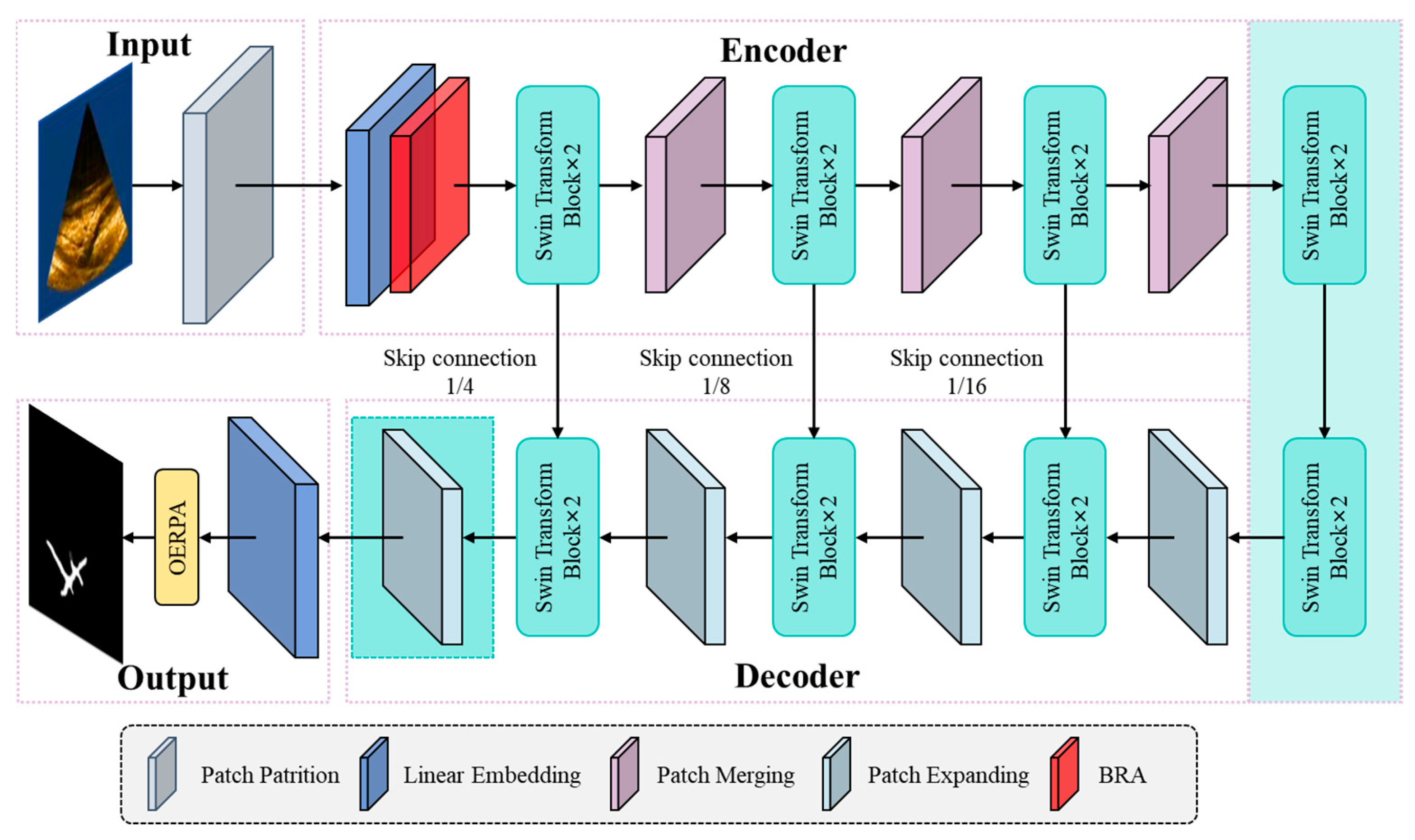 Electronics 13 02841 g005
