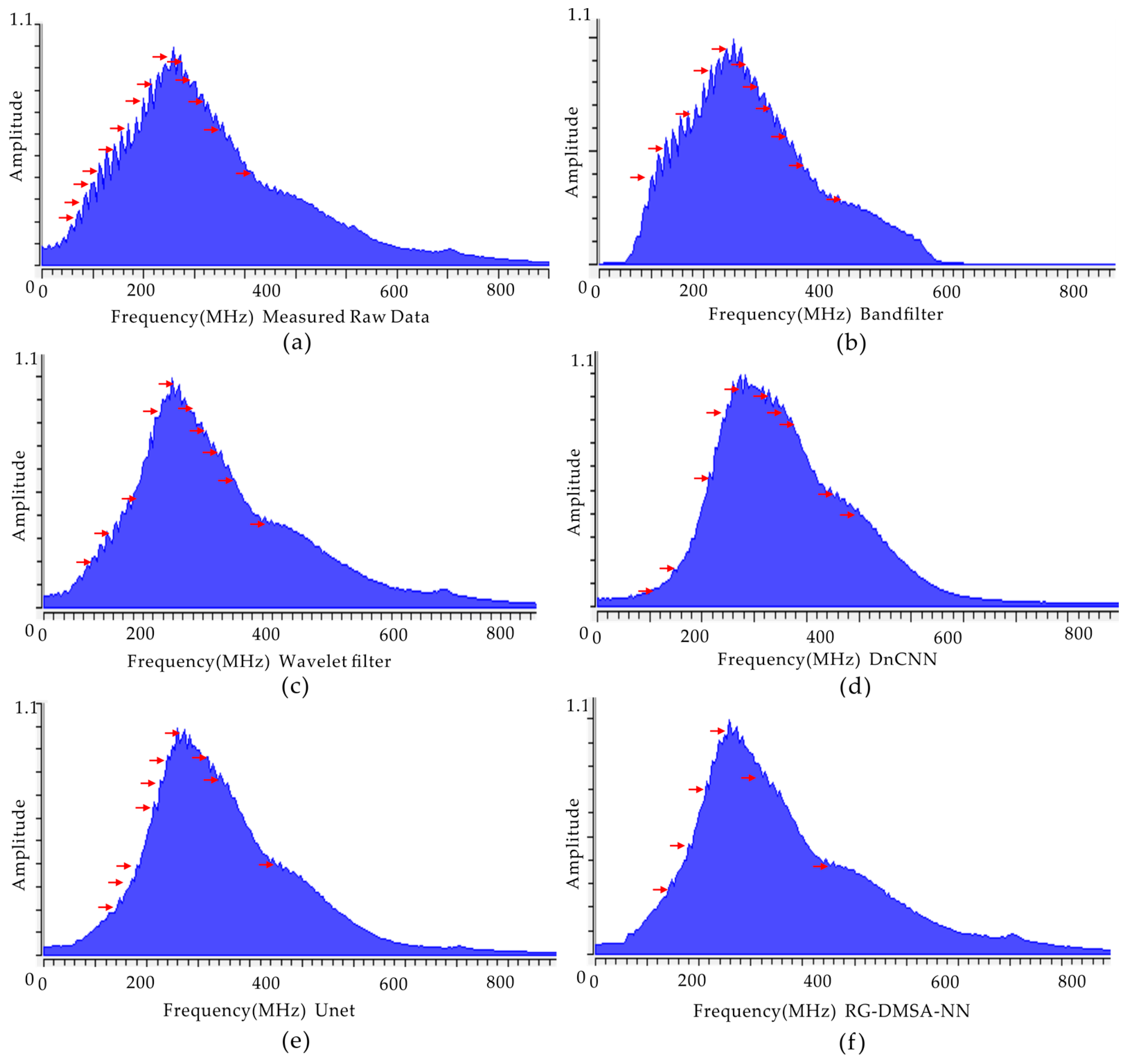 Electronics 13 02843 g011