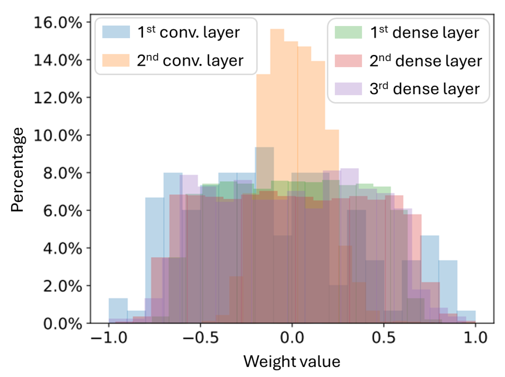 Electronics 13 02846 g003