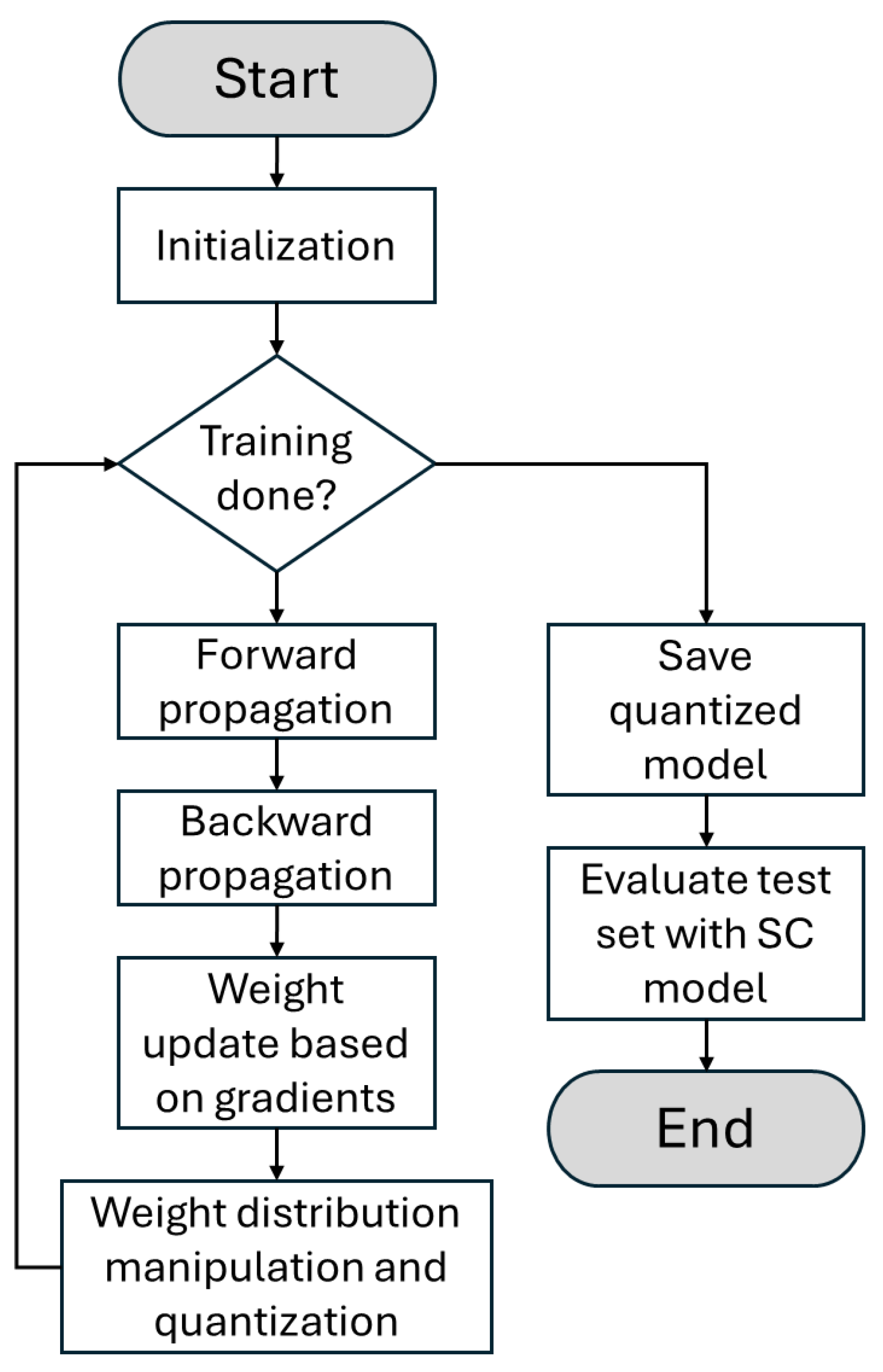 Electronics 13 02846 g005