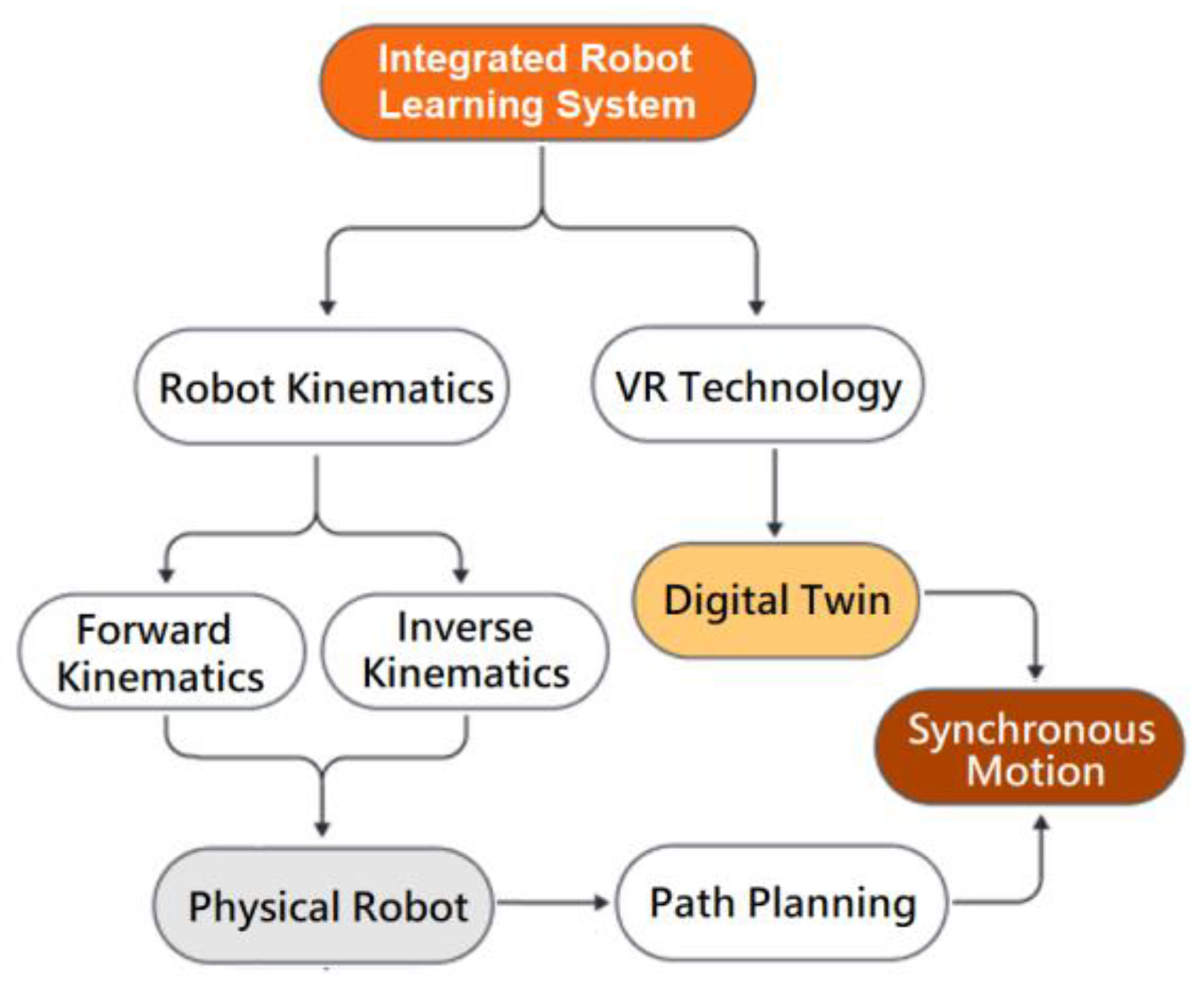 Electronics 13 02848 g001