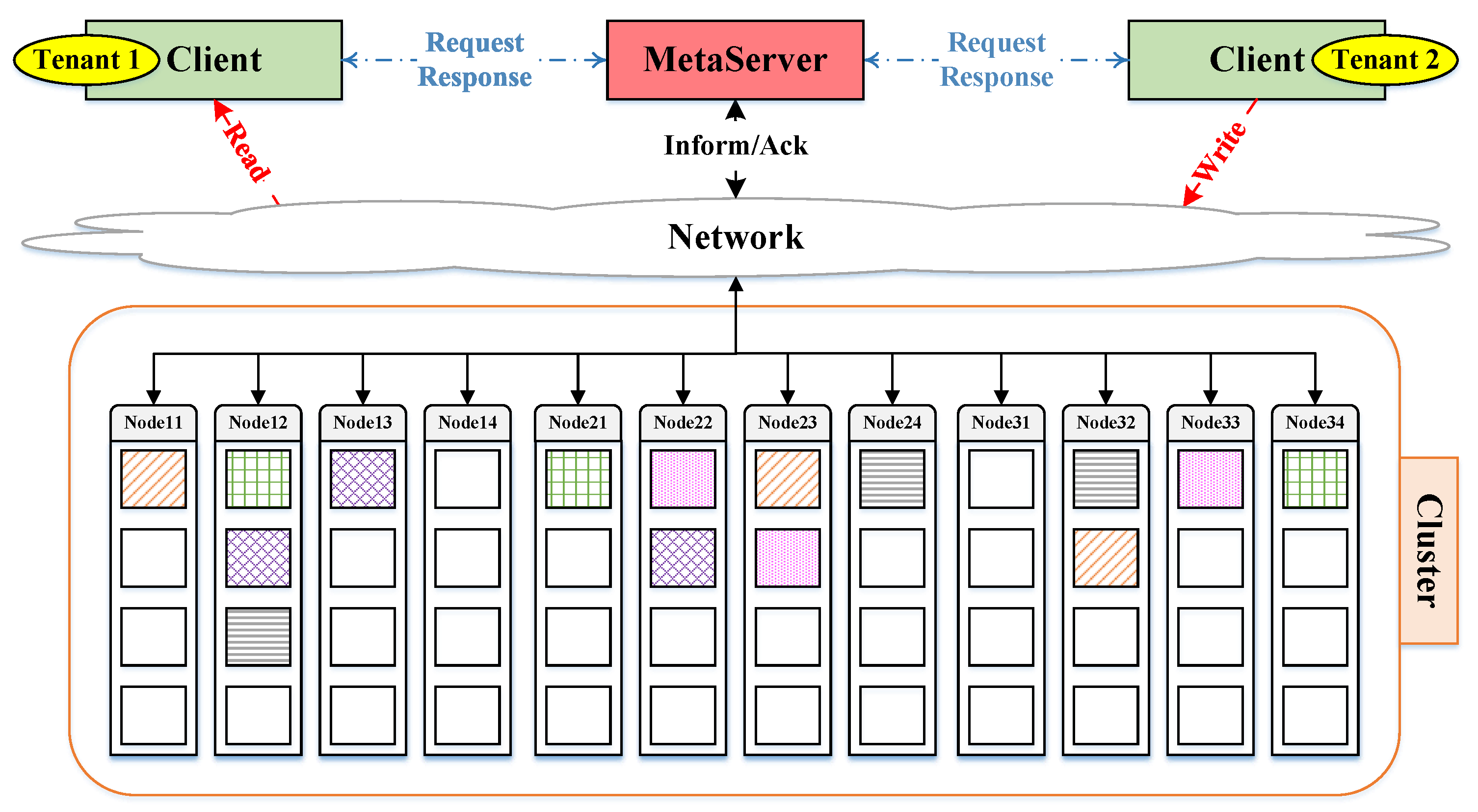 Electronics 13 02852 g002