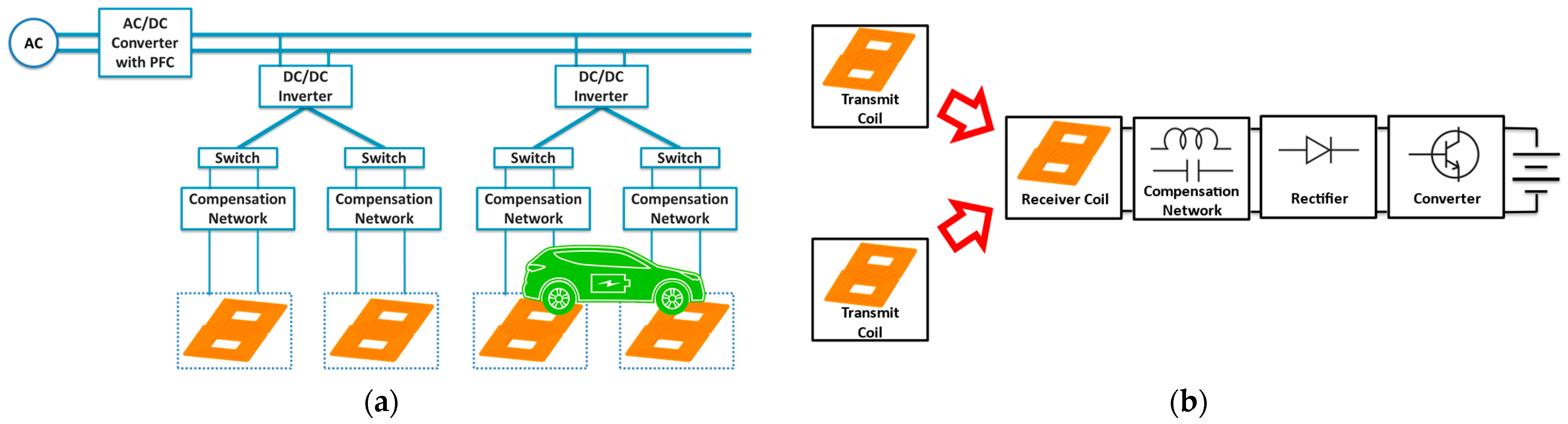 Electronics 13 02853 g001