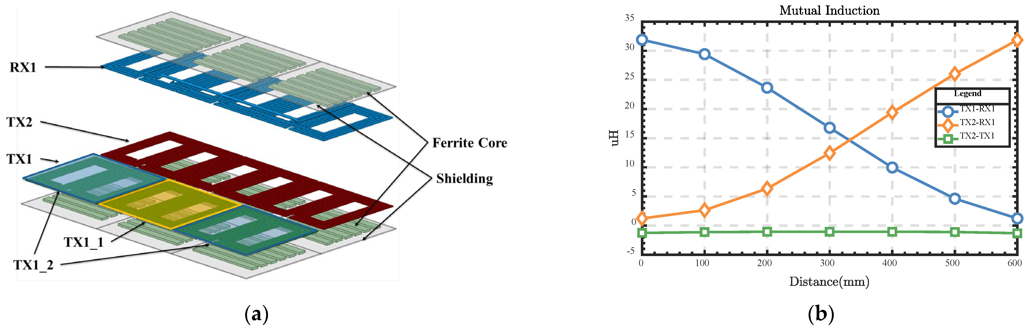 Electronics 13 02853 g003