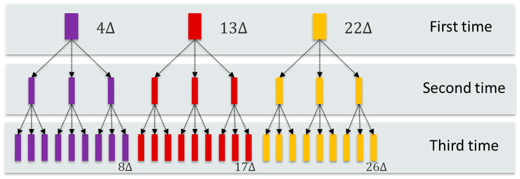 Electronics 13 02853 g013