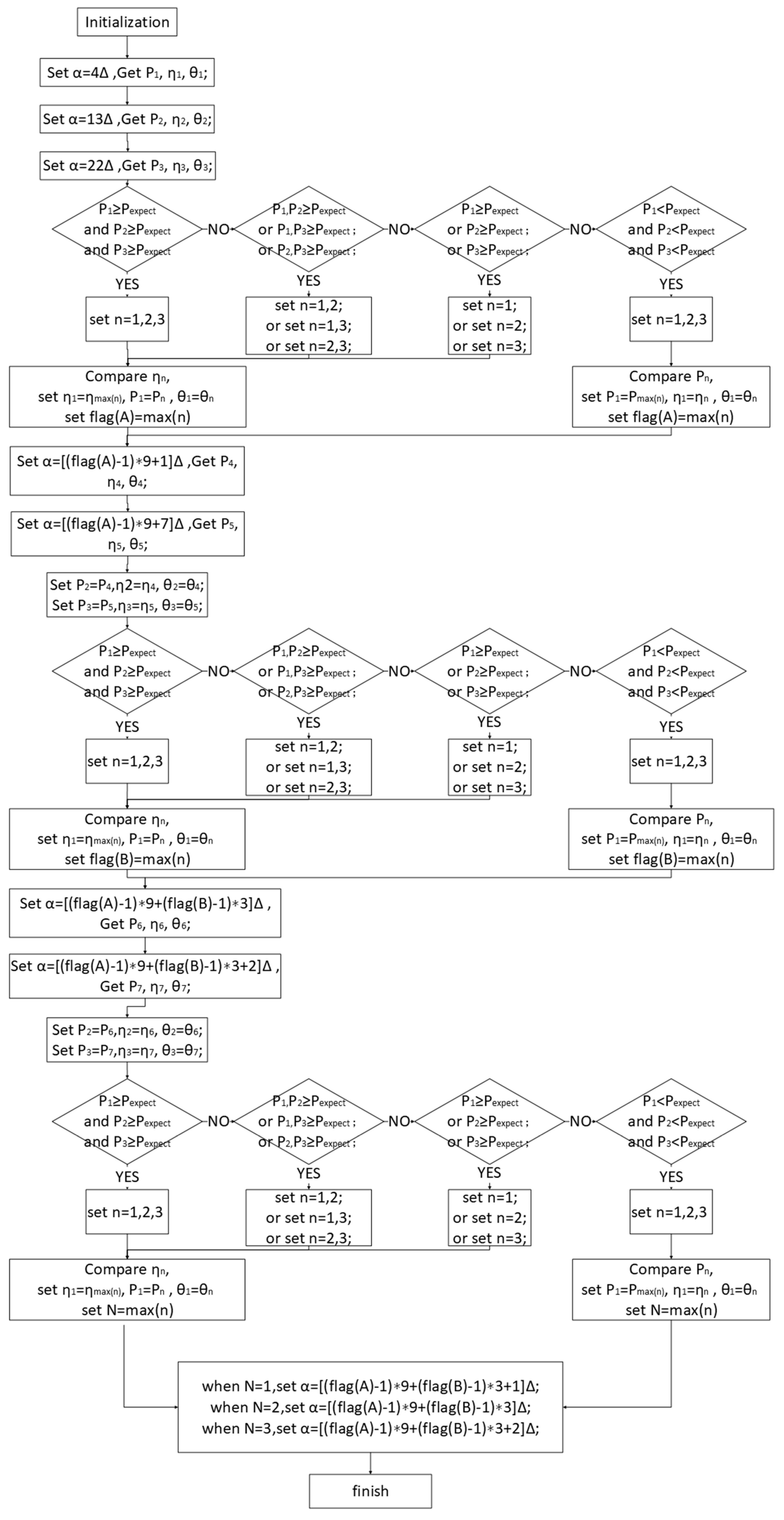 Electronics 13 02853 g014