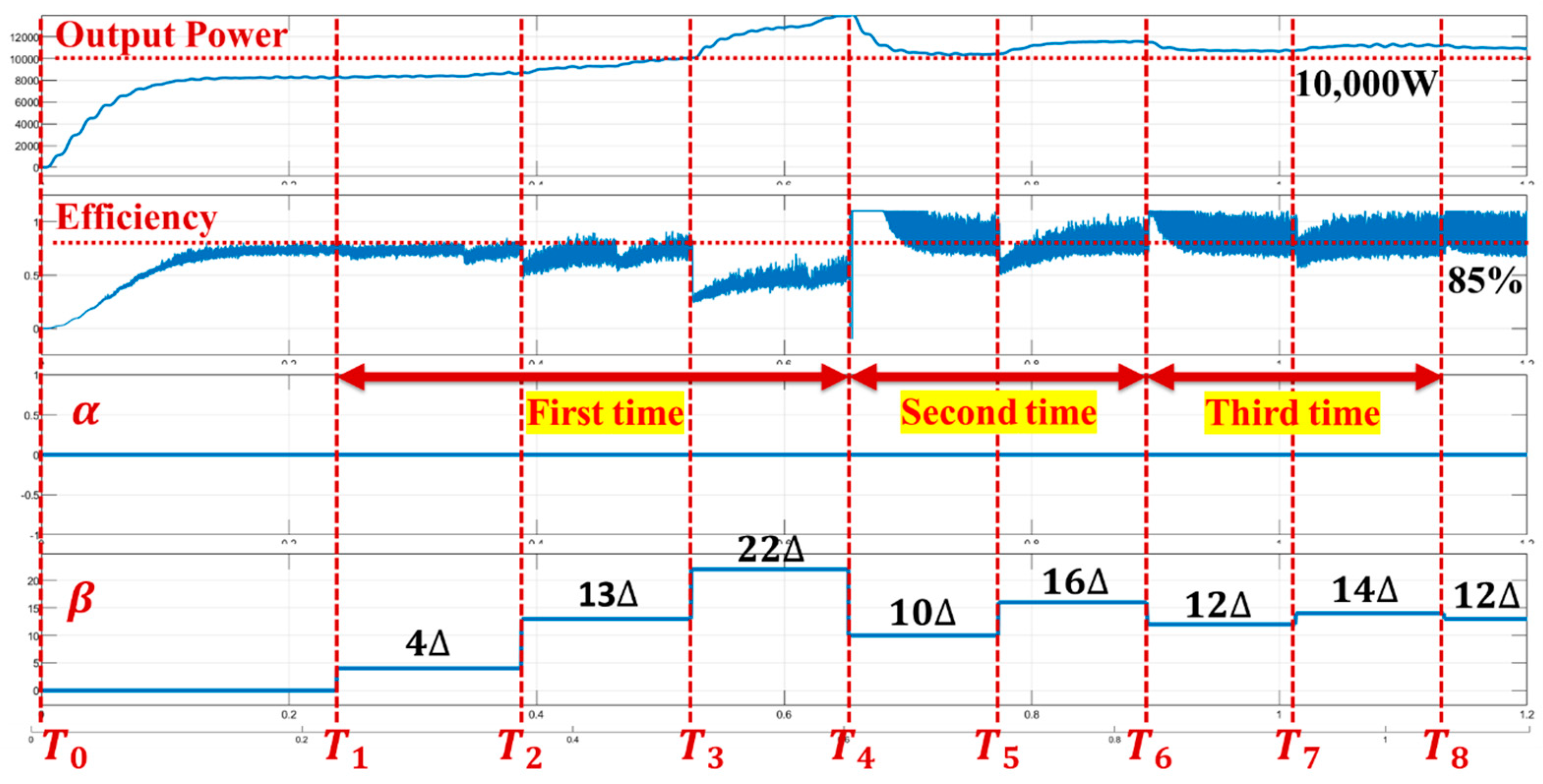 Electronics 13 02853 g016