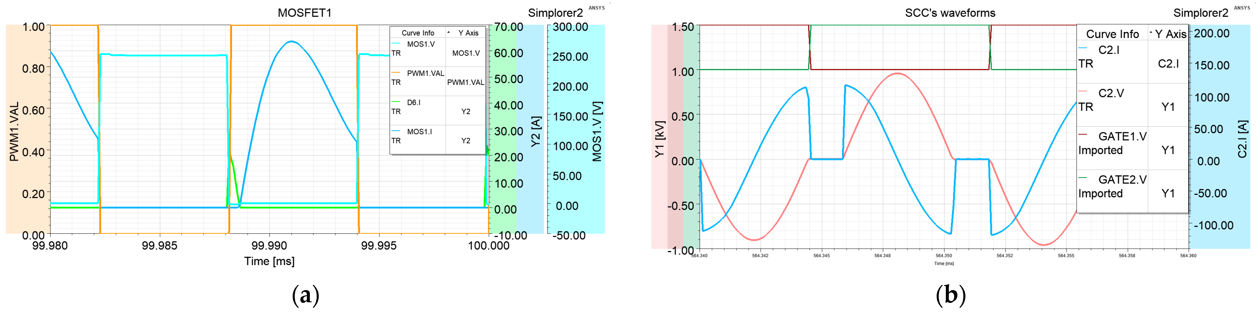 Electronics 13 02853 g018