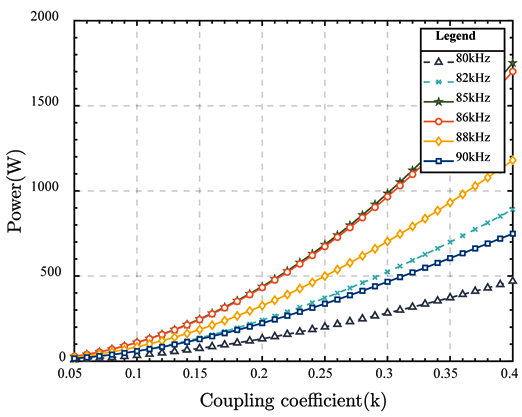 Electronics 13 02853 i001