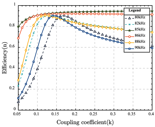 Electronics 13 02853 i002