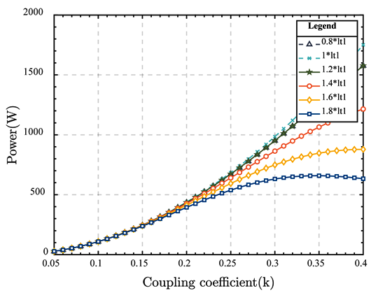 Electronics 13 02853 i003