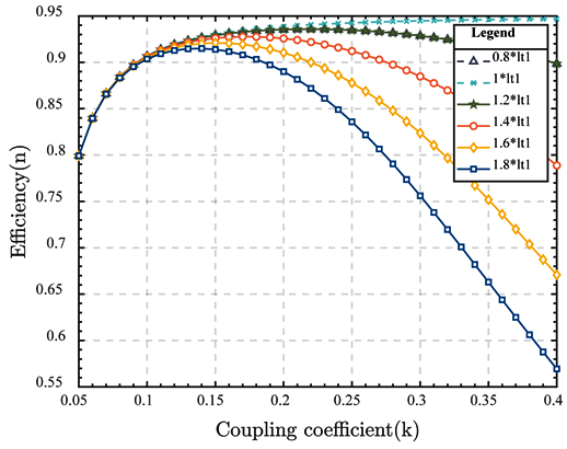 Electronics 13 02853 i004