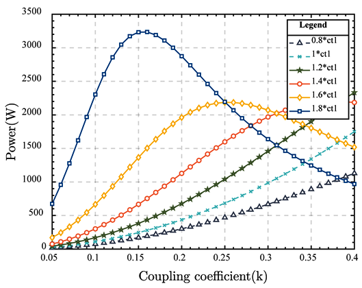 Electronics 13 02853 i005