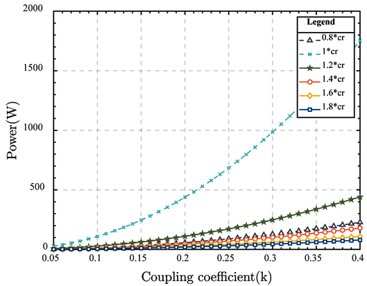 Electronics 13 02853 i007