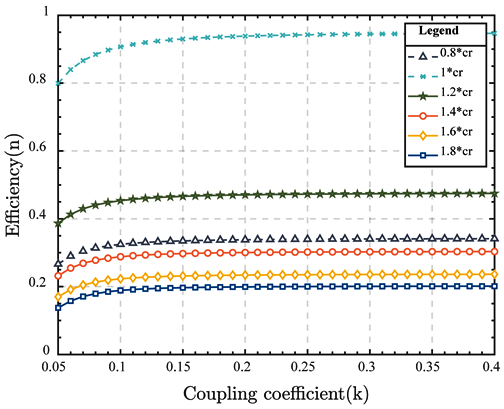 Electronics 13 02853 i008
