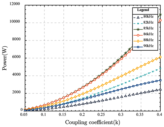 Electronics 13 02853 i009