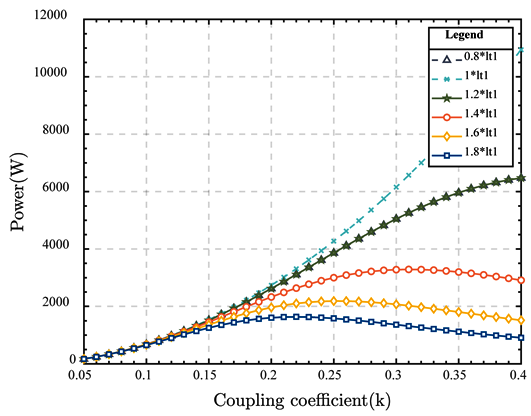 Electronics 13 02853 i011