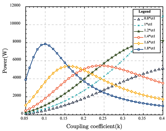 Electronics 13 02853 i013