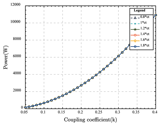 Electronics 13 02853 i015